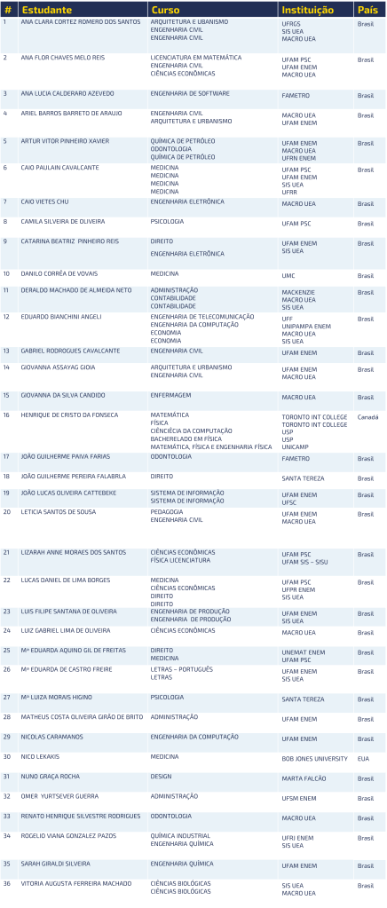 aprovacoes_laviniense_mobile